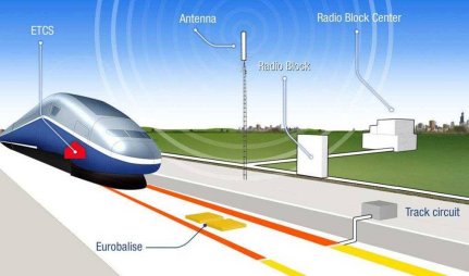 Alstom ERMTS (Egys�ges Eur�pai Vonatbefoly�sol� Rendszer)