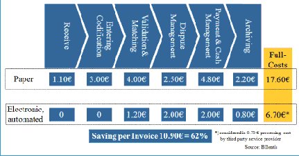 bej�v� e-sz�mla