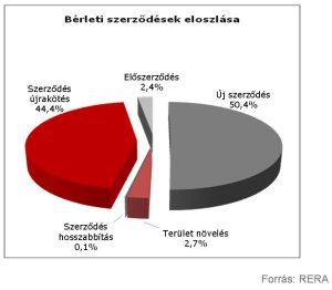 cRERA