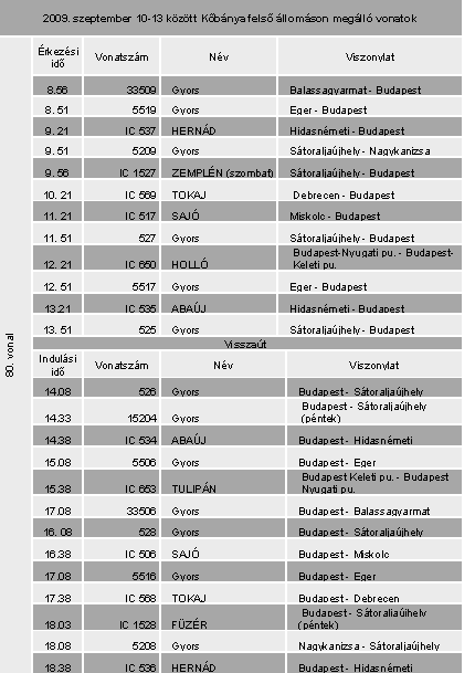 2009. szeptember 10-13 k�z�tt K�b�nya fels� �llom�son meg�ll� vonatok
