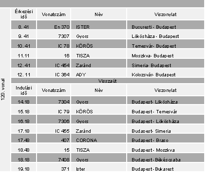 2009. szeptember 10-13 k�z�tt K�b�nya fels� �llom�son meg�ll� vonatok