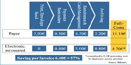 kimmen� e-sz�mla