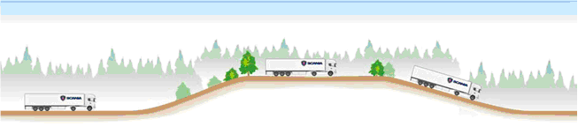 Scania Communicator