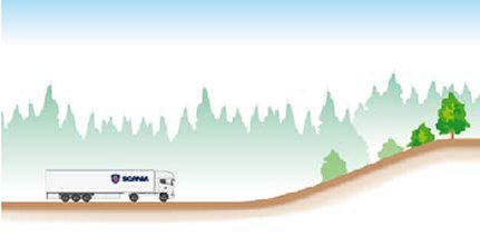Scania Communicator