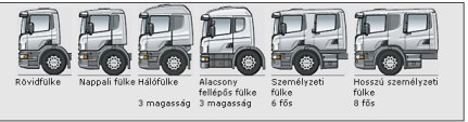 Scania P-sz�ria f�lkev�laszt�ka 