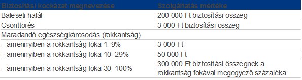 Ingyenes tanulóbiztosítás 2016