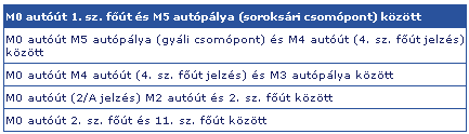 2007-s aut�p�lyad�jak