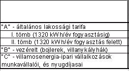 �ram Villamos �ram Villany Villany�ram Villamosenergia 2007 tarifa