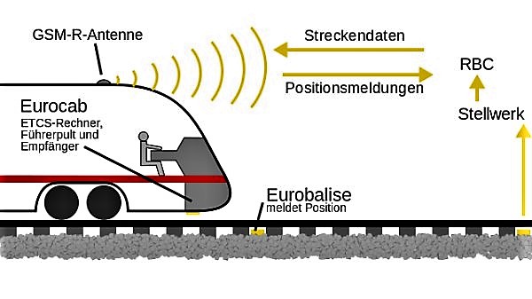 ETCS L2