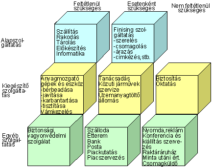 LSZK szolg�ltat�sok